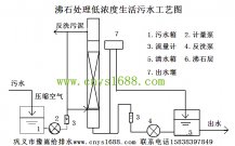 沸石生物滤池处理低浓度生活污水